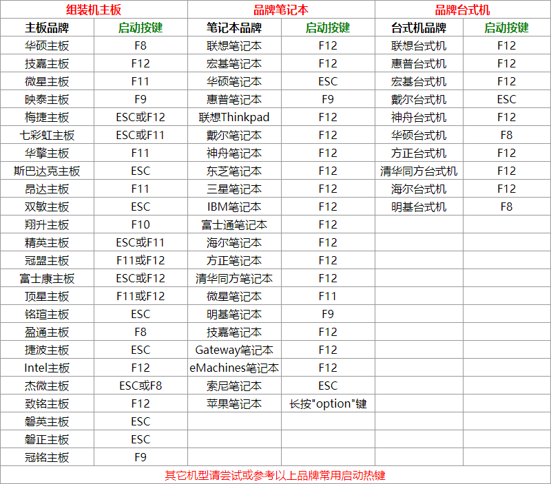 Bios设置U盘启动快捷键大全