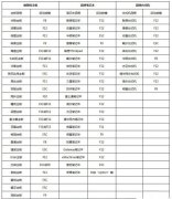 下载镜像放入U盘启动盘怎么重装Win10系统？