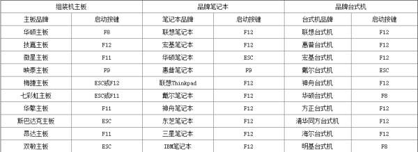 如何用u盘重装系统win7？应该按什么键进入系统？