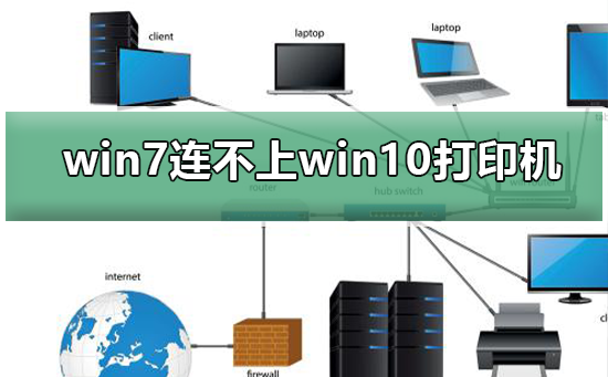 win7系统电脑无法连接上打印机解决方法