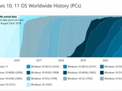 微软还在扩大win11的升级范围 win10已是过去式