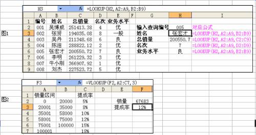 Excel中countif函数的使用方法