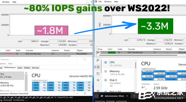 微软调整 Win11 SSD“满血提速 Bug”！仍支持启用