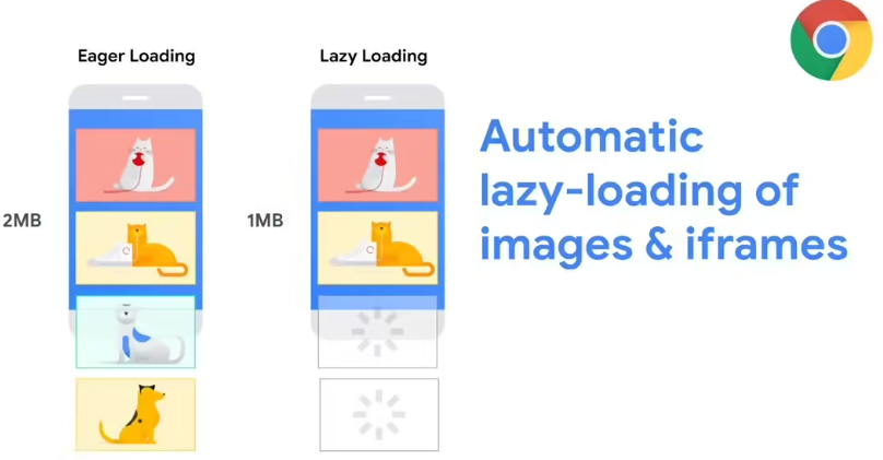 谷歌浏览器将原生支持音视频延迟加载！全面重构多媒体加载逻辑