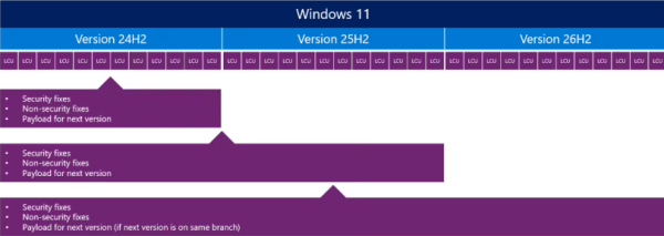 2 分钟无感升级！Win11 26H2 今秋正式发布