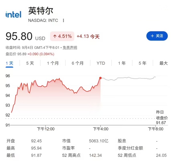 英特尔 10 月上旬 CPU 预计再涨 10%，凌动系列等产品线或将停产