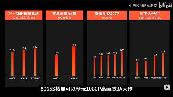 AMD 锐龙 AI Max+ PRO 495 实测：游戏帧数上涨，主打 AI 算力