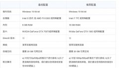 Steam永劫无间进不去点击屏幕没反应怎么办？