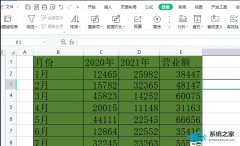 WPS表格底色全部变成绿色怎么改回白色？