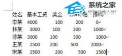 Word如何对齐不同行的文字？Word对齐多排文字教程