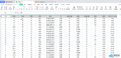 Excel每页都有表头怎么设置？Excel每页显示表头标题的设置教程