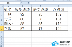 Excel如何统计重复值的数量？Excel找出重复项并计数的方法