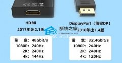 【详细介绍】HDMI与DP有什么区别？哪个更好？