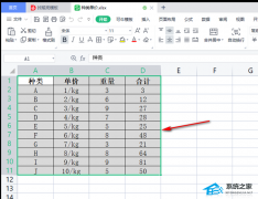 Excel表格怎么设置可编辑区域？Excel只允许编辑指定区域的方法