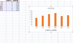 Excel图表多个数据画在一个图里怎么画？