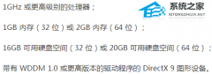 低配电脑装Win7哪个版本好？Win7哪个版本适合低配电脑？