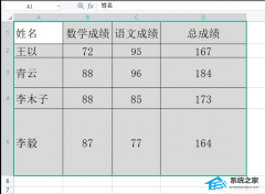 WPS如何设置表格根据内容自动调整？