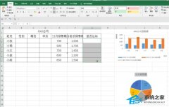 Excel选择填写内容的设置方法