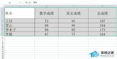 WPS表格复制粘贴后怎样保持原列宽？