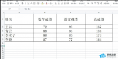 【干货分享】在WPS表格中间插入一行的小技巧